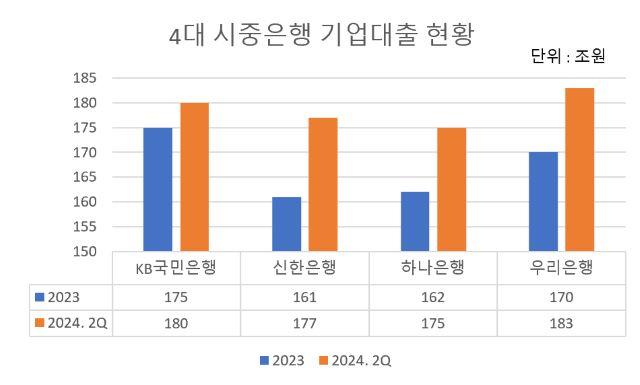 NSP통신- (그래프 = 자료 각사)