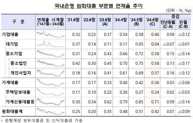 NSP통신- (표 = 금융감독원)