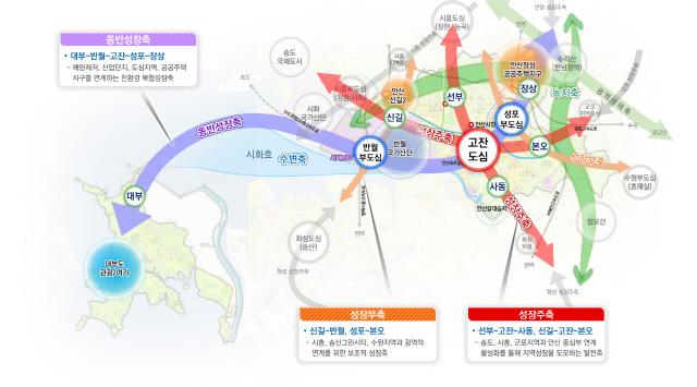 NSP통신-2040 안산 도시기본계획 공간구조. (이미지 = 경기도)