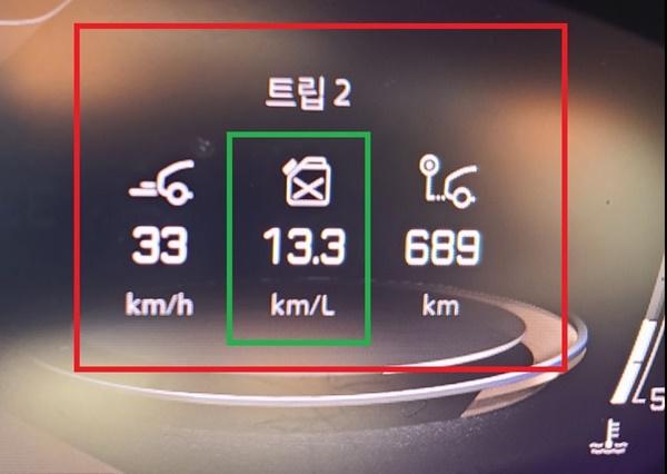 NSP통신-총 689km의 다양한 도로 구간을 33km/h의 평균속도로 시승한 후 체크 한 푸조 3008 SUV GT 모델의 실제 주행 연비 13.3km/ℓ 기록 (사진 = NSP통신)