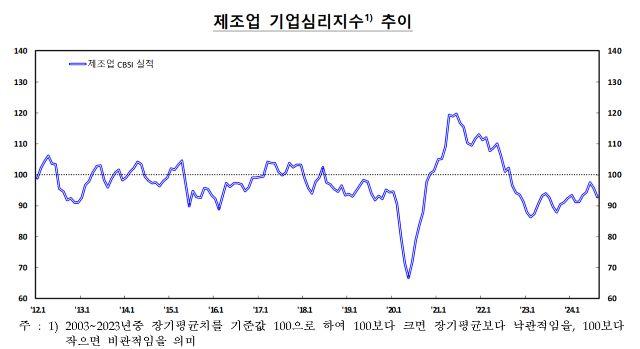 NSP통신- (그래프 = 한국은행)