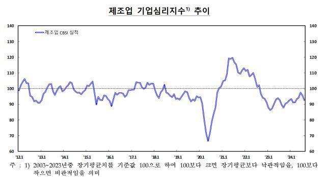 NSP통신-（グラフ＝韓国銀行）