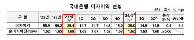 NSP통신- (표 = 금융감독원)