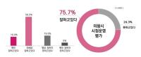 [NSP PHOTO]의왕시민 75.7%, 민선8기 전반기 시정운영 잘했다