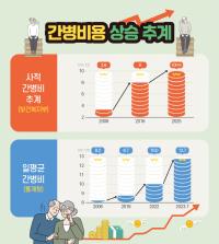 [NSP PHOTO]경기도, 2025년부터 간병 SOS 지원 사업 추진