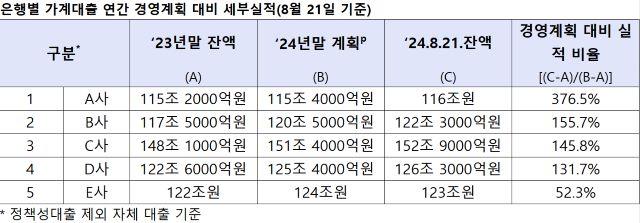 NSP통신-자료 금융감독원. (표 = 강수인 기자)