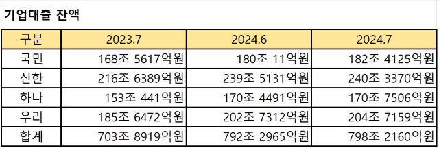 NSP통신-자료 각사. (표 = 강수인 기자)