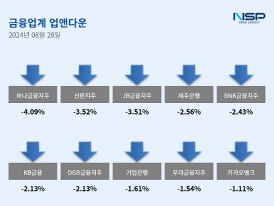 [NSP PHOTO][업앤다운]은행주 하락…하나금융·신한지주↓