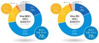 [NSP PHOTO]경기도교육청, 도민 72% Wee 프로젝트 효과적 평가