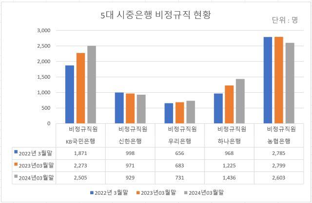 NSP통신-자료 한국은행. (그래프 = 강수인 기자.)