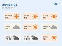 [NSP PHOTO][금융업계기상도]우리은행 흐림·IBK기업은행 맑음