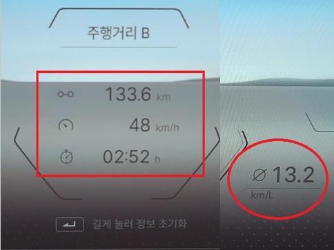 NSP통신-총 133.6km 2시간 52분 동안 48km/h의 평균 속도로 시승 후 체크 한 KG 모빌리티 더 뉴 토레스의 실제 연비 13.2km/ℓ 기록 (사진 = NSP통신)