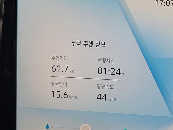 NSP통신-61.7km 구간은 70km/h의 속도 제한이 있는 왕복 2차선으로 44km/ℓ의 평균 속도로 1시간 44분 동안 주행한 후 체크한 뉴 르노 그랑 콜레오스의 실제 주행 연비 15.6km/ℓ 기록 (사진 = NSP통신)