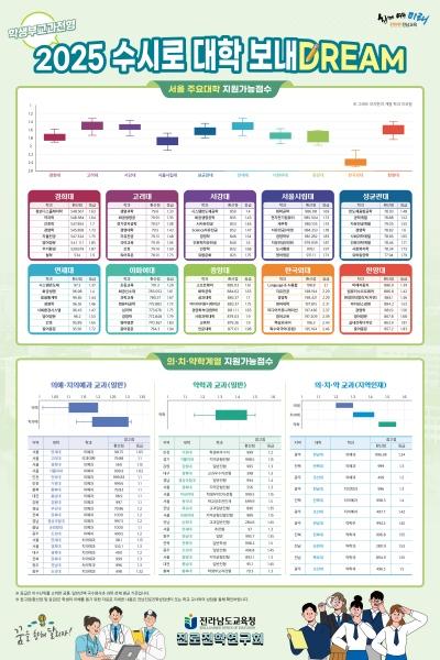 NSP통신- (사진 = 전남교육청)