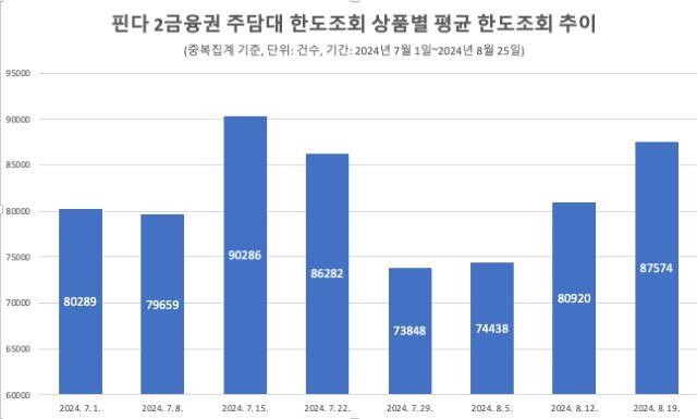 NSP통신- (그래프 = 핀다)