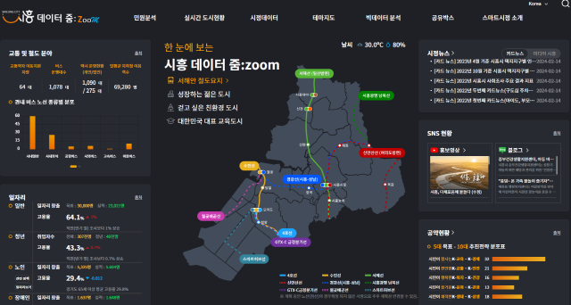 NSP통신-시흥시 데이터 플랫폼 시흥 데이터 줌：Zoom. (이미지 = 시흥시)