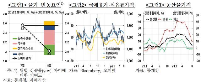 NSP통신- (그래프 = 한국은행)