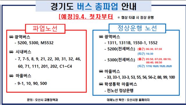 NSP통신-경기도 버스 총파업 안내문. (이미지 = 오산시)