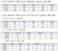 [NSP PHOTO]한국교통안전공단, 추석연휴 앞두고 화물차 교통사고 증가