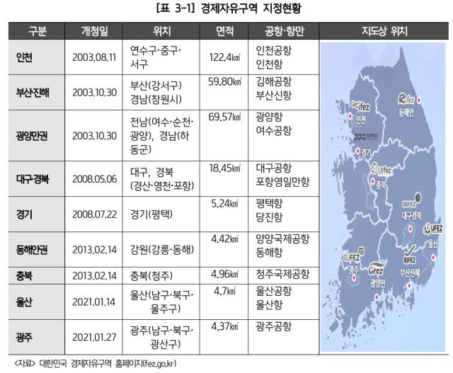 NSP통신-경제자유구역 지정 현항 (사진 = 고양시)