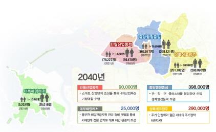 NSP통신-안산시가 2040년까지 젊은 글로벌 다문화 경제안전도시를 미래상으로 설정했다. (이미지 = 안산시)