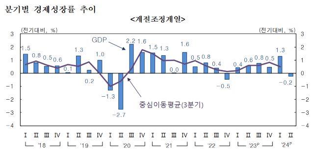 NSP통신- (그래프 = 한국은행)