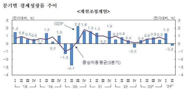 NSP통신- (Graph = 韓国銀行)