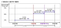 [NSP PHOTO]성남시, 2035 노후계획도시 정비기본계획 주민공람 실시