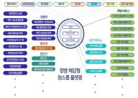 [NSP PHOTO]한국지능정보원, 장병체감형 원스톱 서비스 플랫폼 구축 첫발