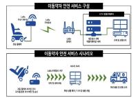 [NSP PHOTO]달성군, 지자체 정보통신 우수사례 발표대회 행정안전부 장관상 수상