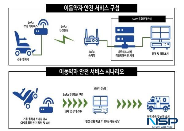 NSP통신-안전서비스 구성도 (사진 = 달성군)