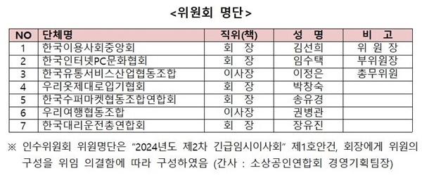 NSP통신-소상공인연합회 제5대 회장 인수위원회 명단 (사진 = 소공연)