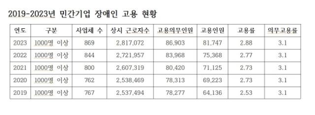 NSP통신- (표 = 우재준 의원실)