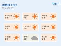 [NSP PHOTO][금융업계기상도]하나은행 맑음·케이뱅크 흐림