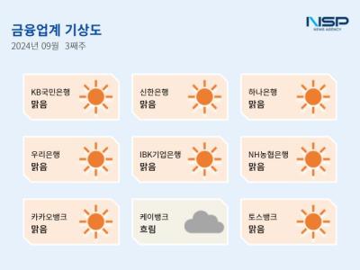 [NSP PHOTO][금융업계기상도]하나은행 맑음·케이뱅크 흐림