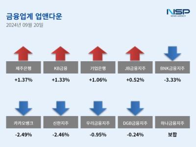 [NSP PHOTO][업앤다운]은행주 하락…KB금융↑·BNK금융↓