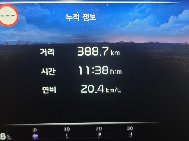 NSP통신-총 388.7km를 11시간 38분 동안 시승한 후 체크 한 기아 스포티지 1.6 가솔린 터보 하이브리드 4WD 모델의 실제 주행연비 20.4km/ℓ 기록 (사진 = NSP통신)