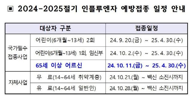 NSP통신-신안군 인플루엔자 예방접종 일정 (사진 = 신안군)