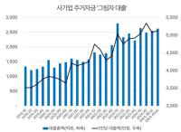 [NSP PHOTO]그림자 가계대출 1조 8000억원, 규제 사각지대