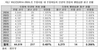 [NSP PHOTO]강명구 의원, 교도소 수용자가 인권위에 진정서 남발·괴롭히는 수단 악용