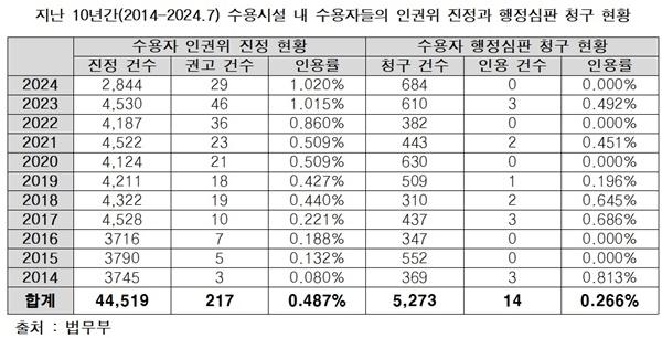 NSP통신- (사진 = 강명구 의원실)