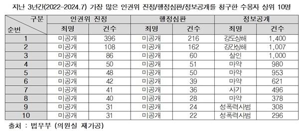 NSP통신- (사진 = 강명구 의원실)