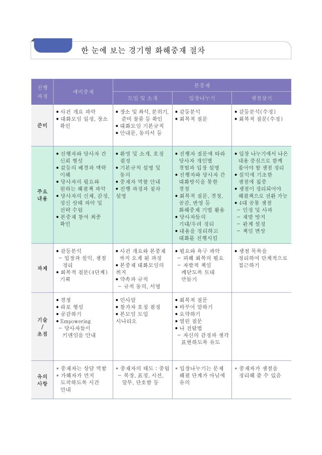 NSP통신-한 눈에 보는 경기형 화해중재 절차. (이미지 = 경기도교육청)