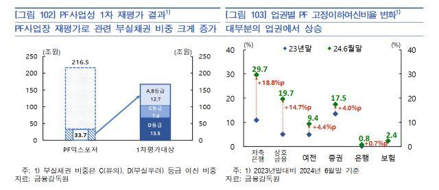 NSP통신- (그래프 = 한국은행)