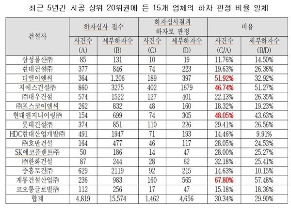 NSP통신- (사진 = 송기헌 의원실)