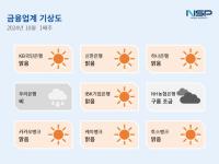 [NSP PHOTO][금융업계기상도]우리은행 비·케이뱅크 맑음