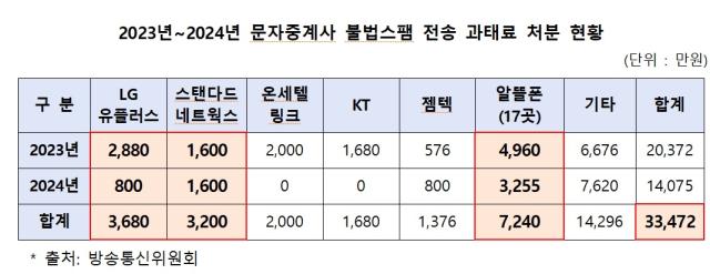 NSP통신- (사진 = 이해민 의원실)