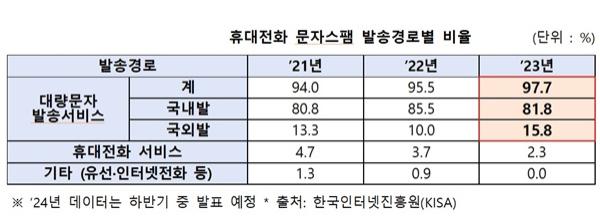 NSP통신- (사진 = 이해민 의원실)