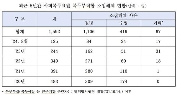 NSP통신- (사진 = 황희 의원실)