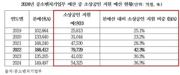 NSP통신- (사진 = 오세희 의원실)